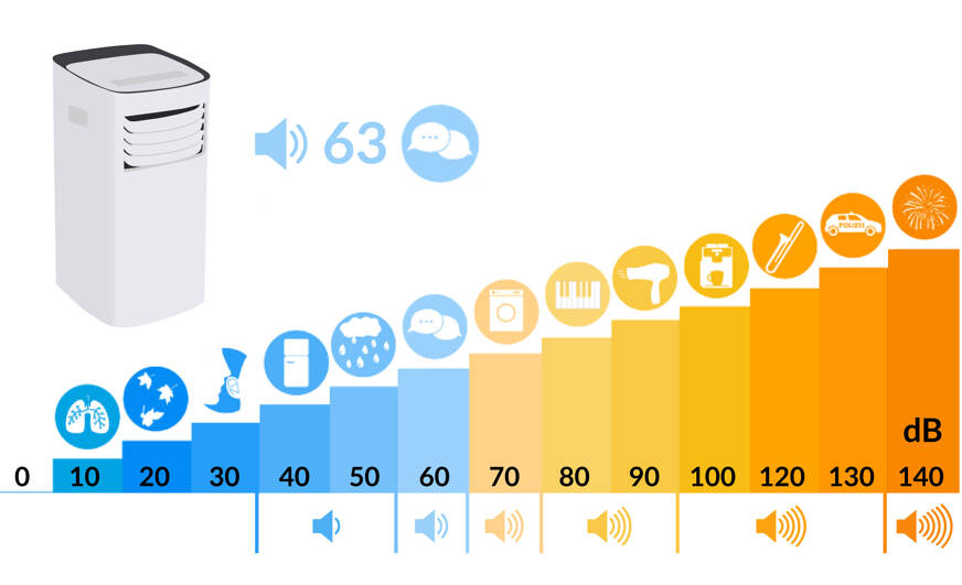 Lidl Comfee Klimaanlage